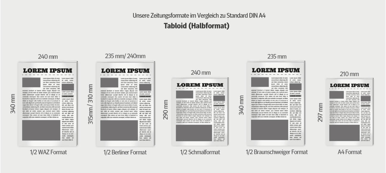 Vielfältige Tabloid-Formate für individuellen Zeitungsdruck